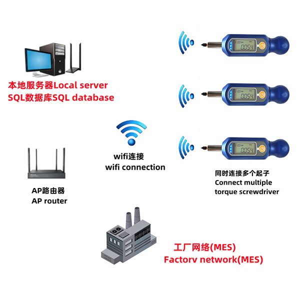 FBO-88T-NW系列網(wǎng)絡(luò)化無(wú)線數(shù)字扭力起子